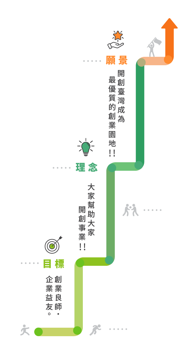 核心理念-行動版