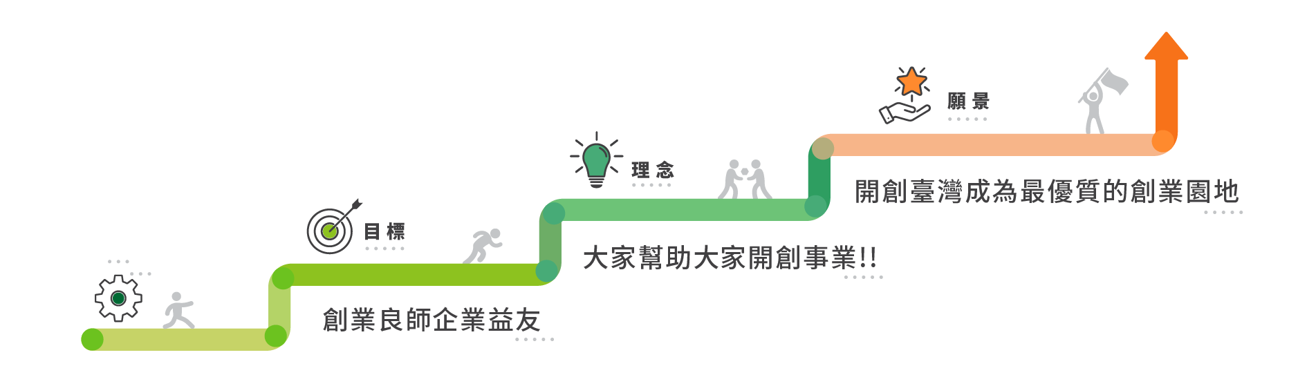 核心理念-電腦版