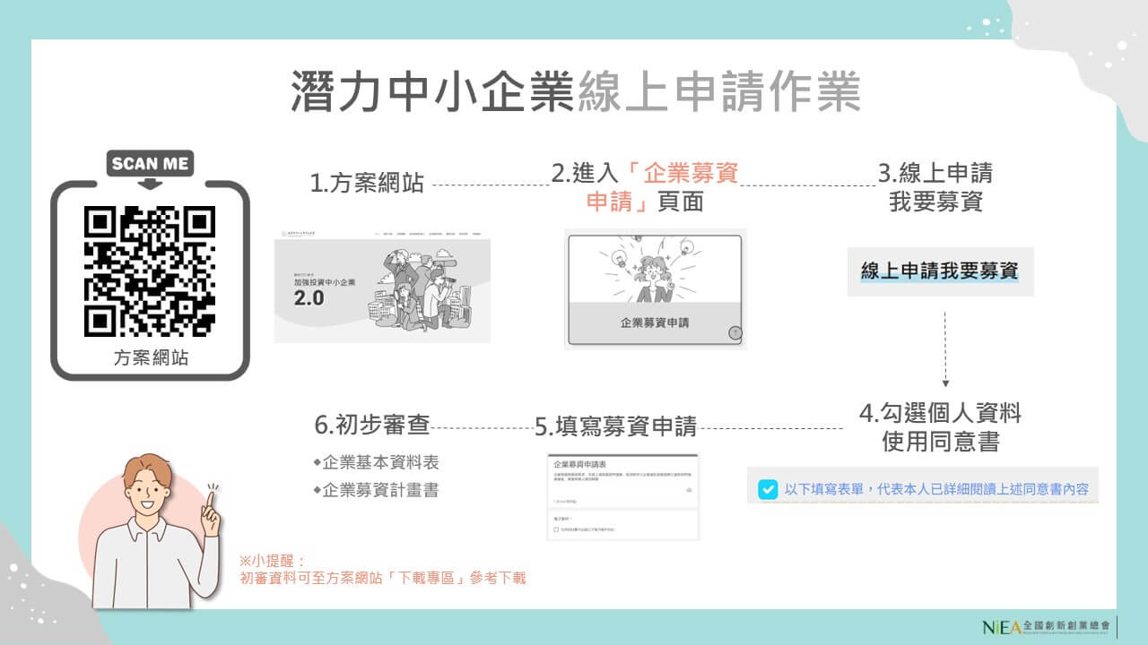 投資方案服務內容流程