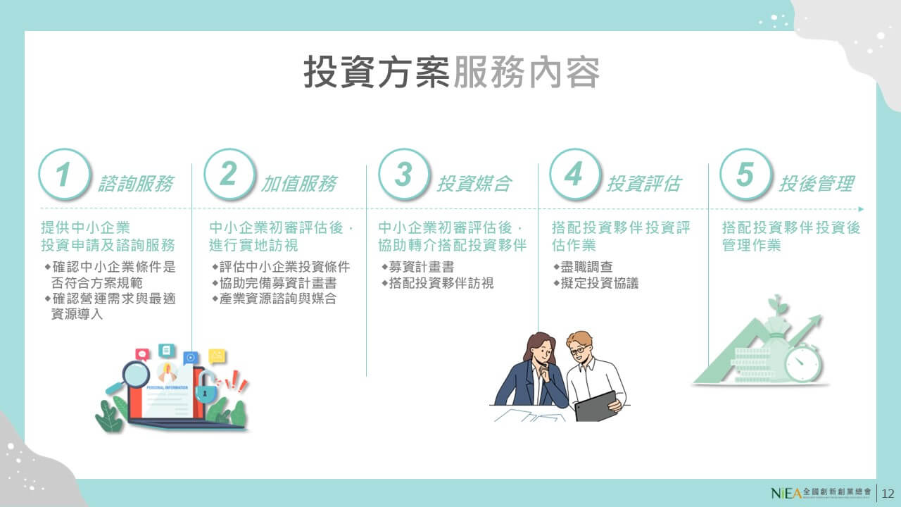 潛力中小企業線上申請作業流程