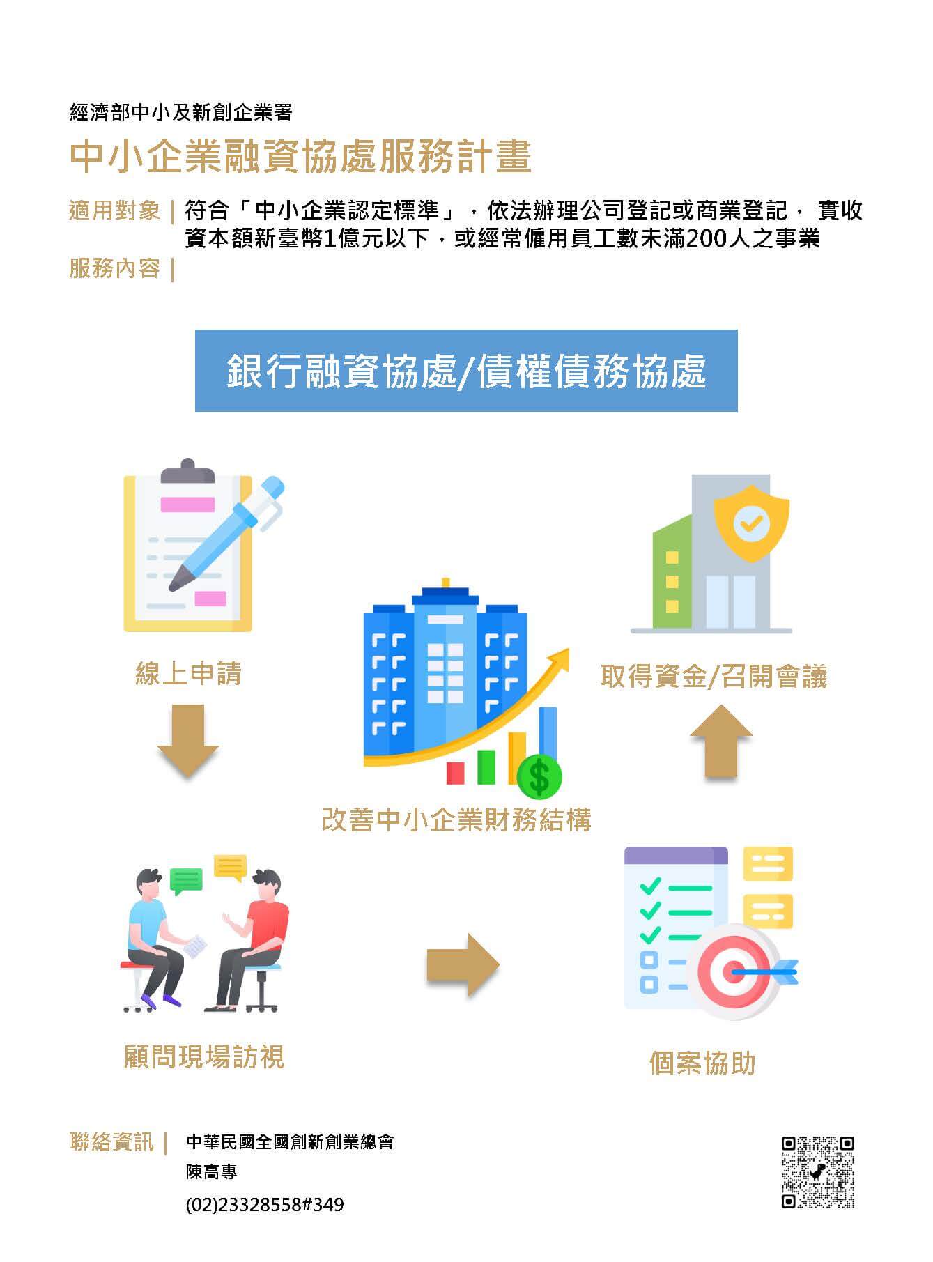 中小企業融資協處服務計畫