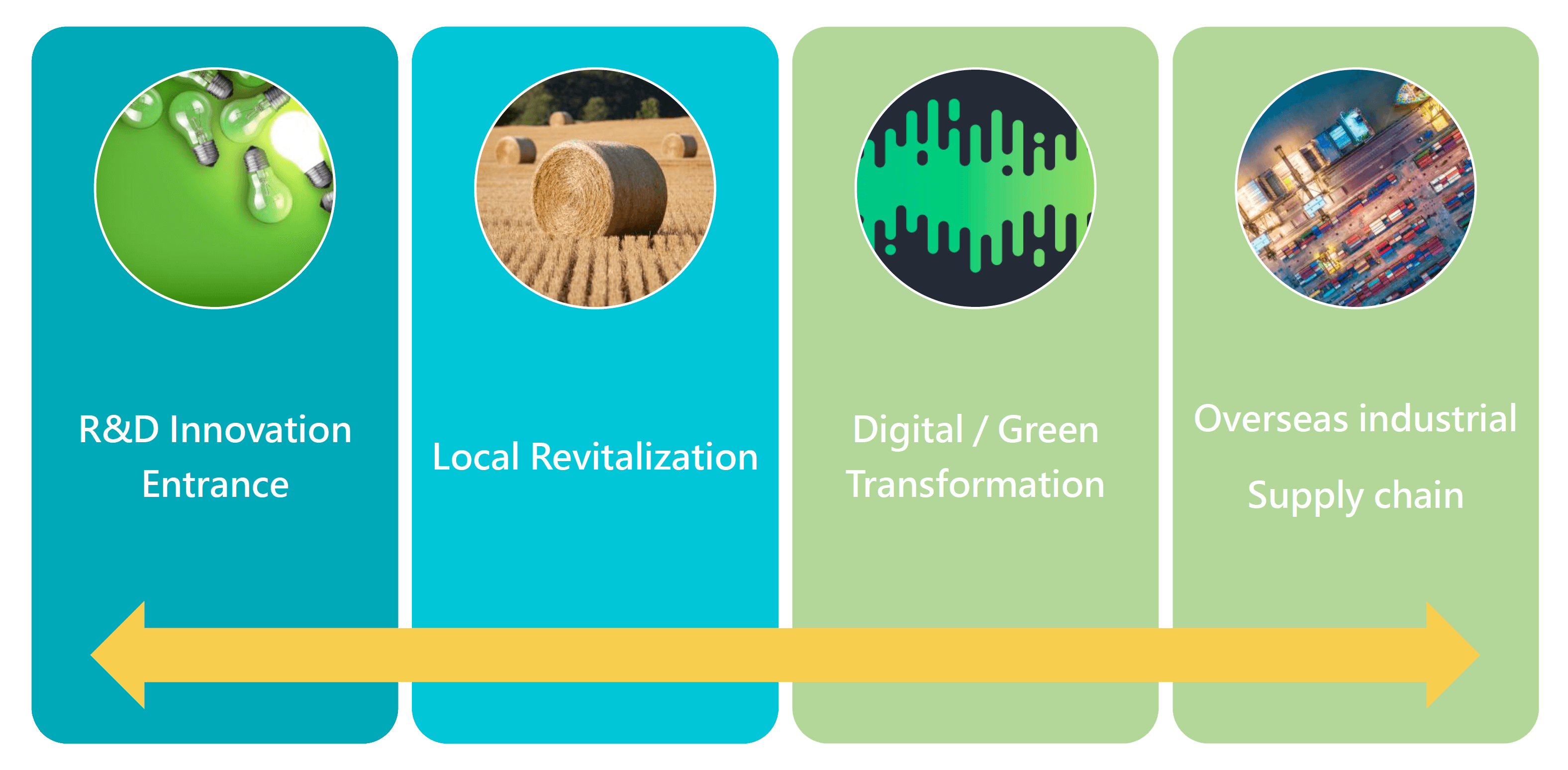 Startup Incubation, SME Growth, to Industry Leadership